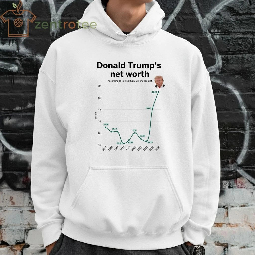 Donald Trump’s net worth according to Forbes 2026 Billionaires list tee