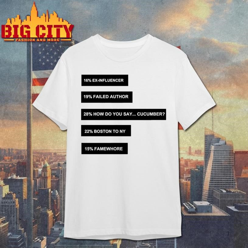 Percentages Ex Influencer Failed Author Cucumber Joke Shirt