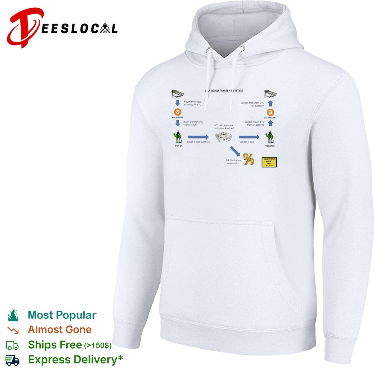 Silk Road Payment System BTC Escrow Cryptocurrency Marketplace Dark Web Info shirt