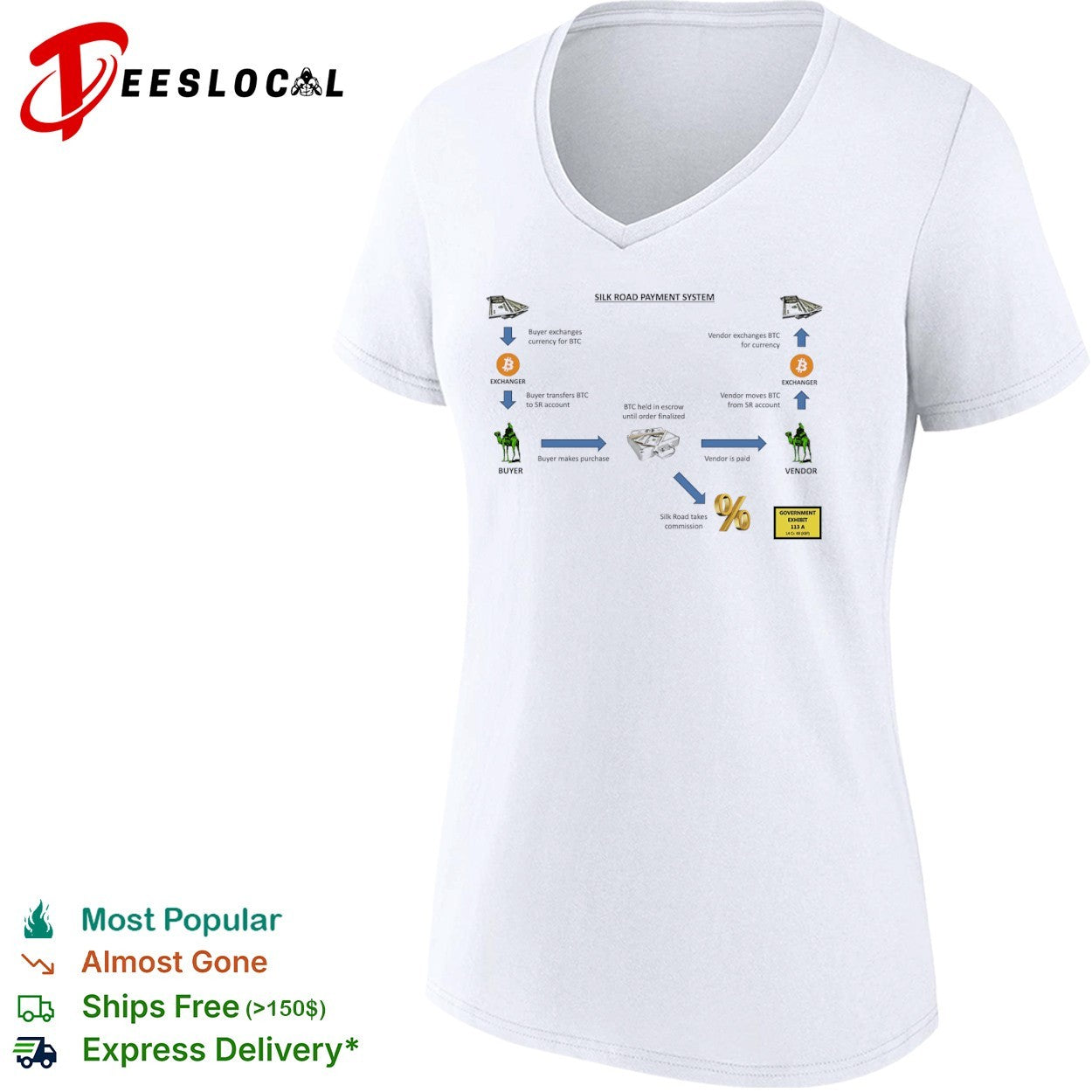 Silk Road Payment System BTC Escrow Cryptocurrency Marketplace Dark Web Info shirt