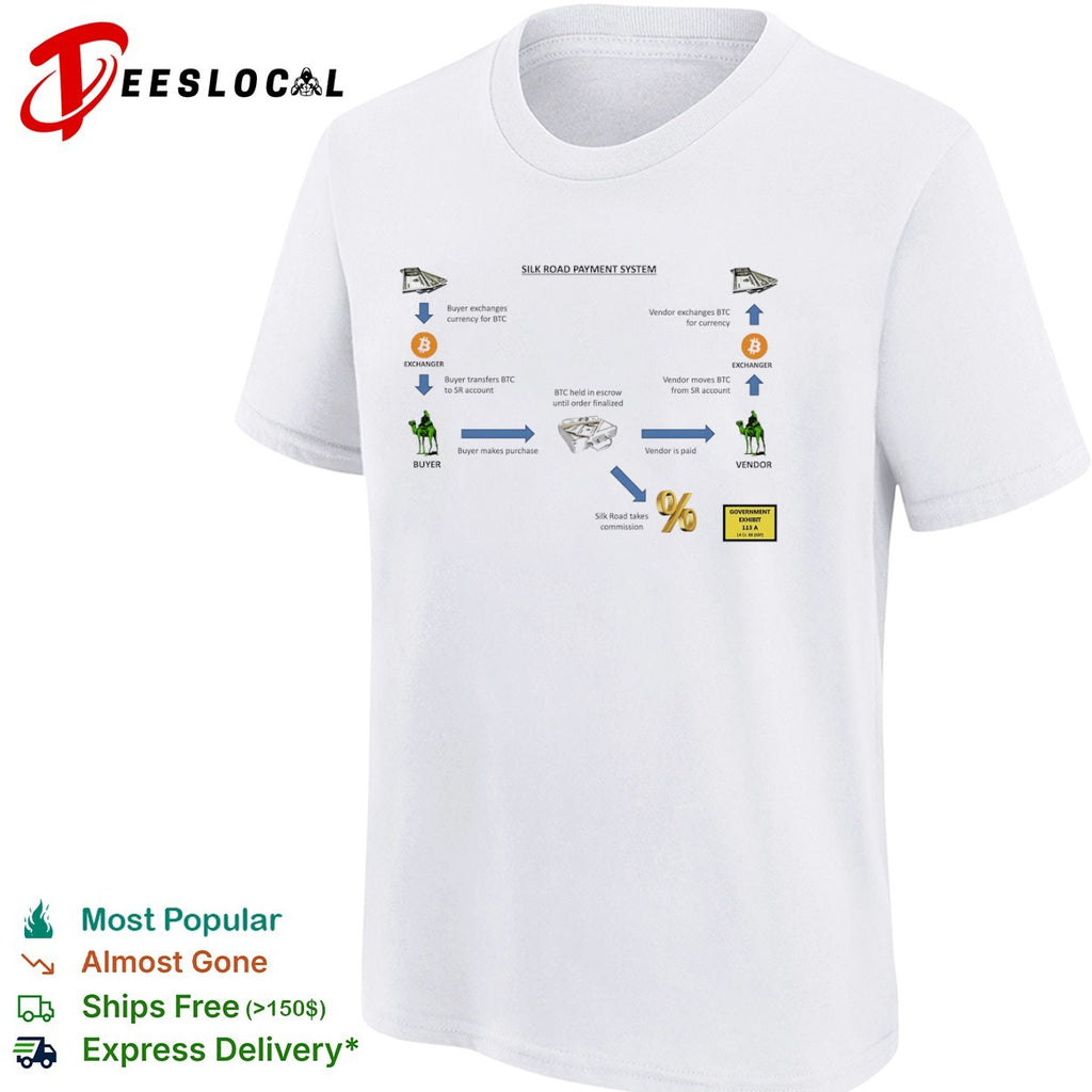 Silk Road Payment System BTC Escrow Cryptocurrency Marketplace Dark Web Info shirt