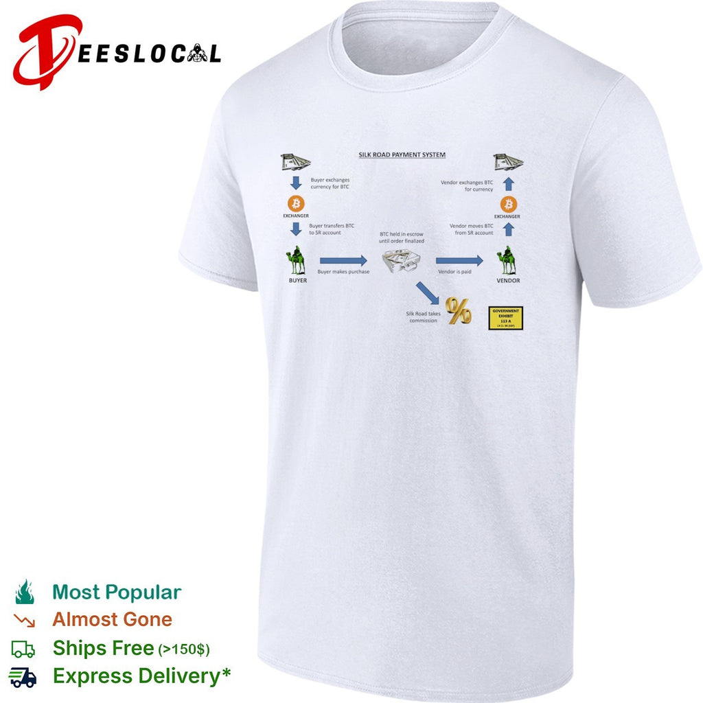Silk Road Payment System BTC Escrow Cryptocurrency Marketplace Dark Web Info shirt