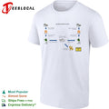 Silk Road Payment System BTC Escrow Cryptocurrency Marketplace Dark Web Info shirt
