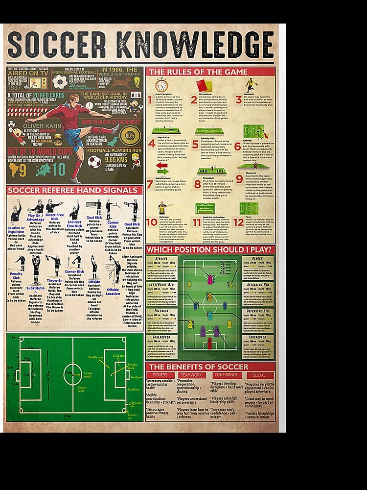 Soccer Knowledge Poster by Bartolomej-1