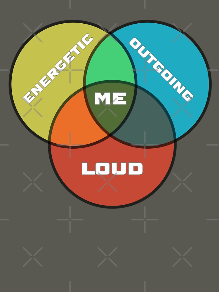 Extrovert Venn Diagram by ClanRaeDesign