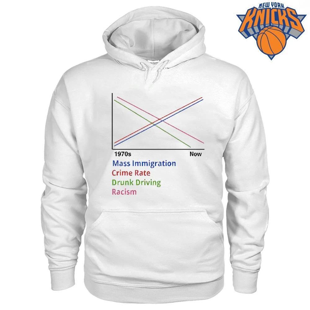 Mass Immigration Crime Rate Chart Sarcastic Offensive Meme Shirt